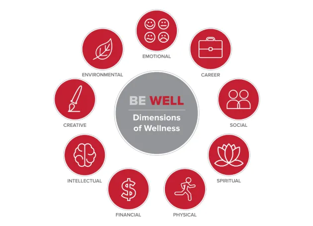 nine dimensions of wellness - be well
